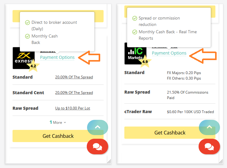 What Are The Different Types Of Cashback Rebates CBFX